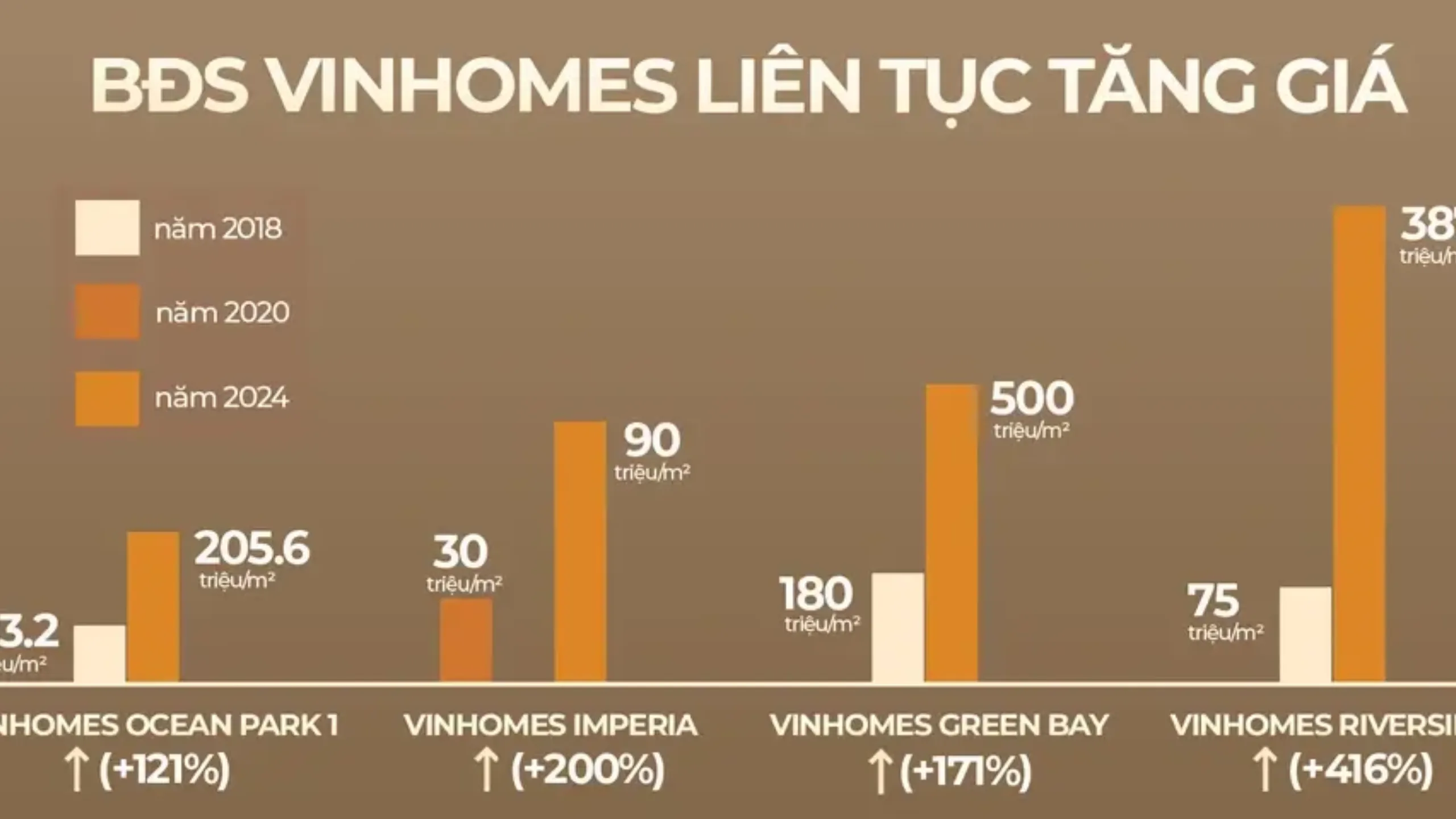 Vinhomes Cần Giờ